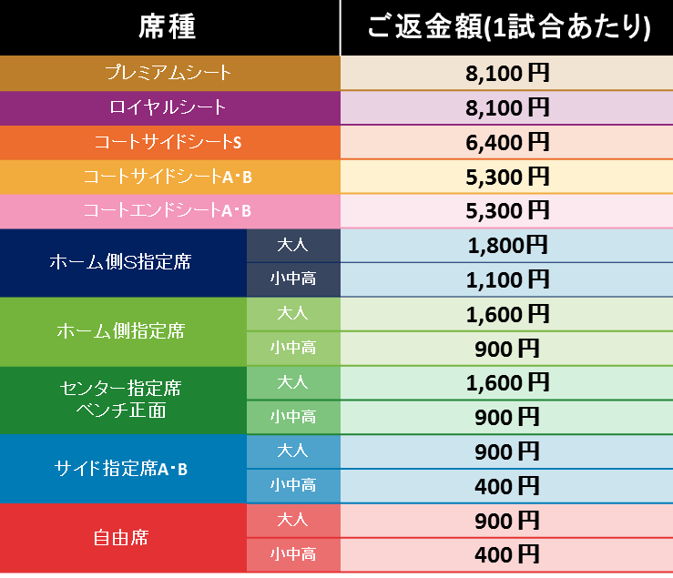 富山グラウジーズチケット チケット情報】第7期チケット販売に関するお知らせ | 富山